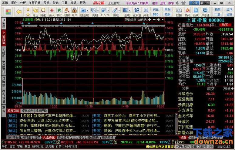 同花顺官网_大智慧 同花顺_大智慧 同花顺哪个好