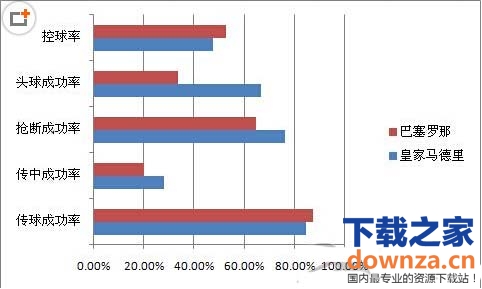 Excel制作条形图方法介绍-下载之家