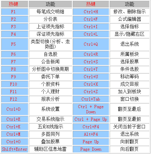 【中信股票软件下载】中信股票软件下载下载_