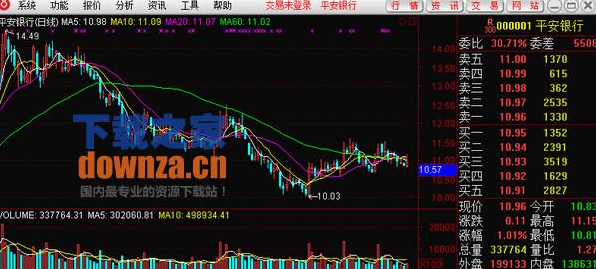 浙商证券通达信|浙商证券通达信下载 v6.10官方