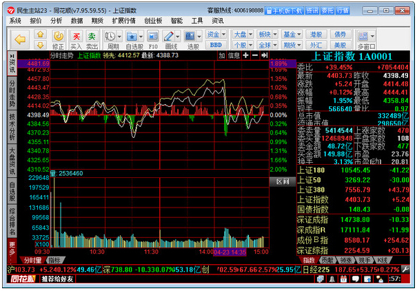 【民生证券民e通同花顺】民生证券民e通同花