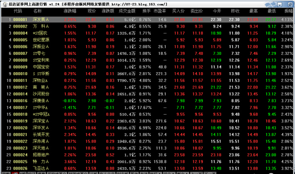 【信达证券通达信网上交易】信达证券通达信网