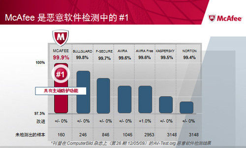 加航促销代码 2017 5月_af促销代码2017_mcafee促销代码2017