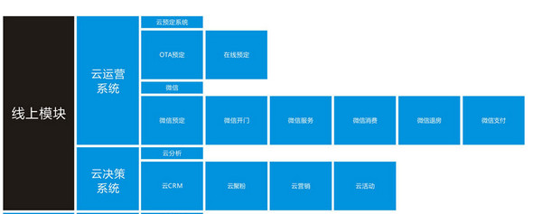 【人为酒店管理系统】人为酒店管理系统下载_